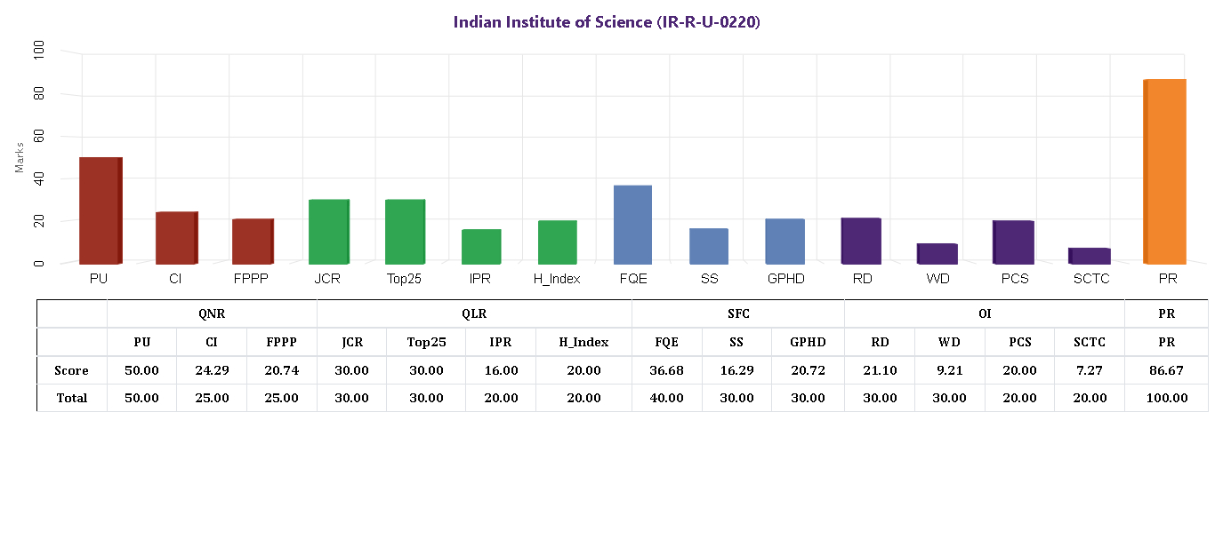 IIT Bombay in NIRF Rankings 2021  Indian Institute of Technology